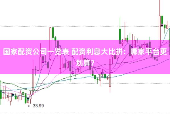 国家配资公司一览表 配资利息大比拼：哪家平台更划算？